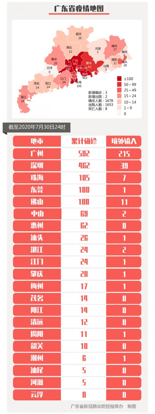 31省区市新增14例确诊本土12例〃31省区市新增确诊30例本土12例-第2张图片