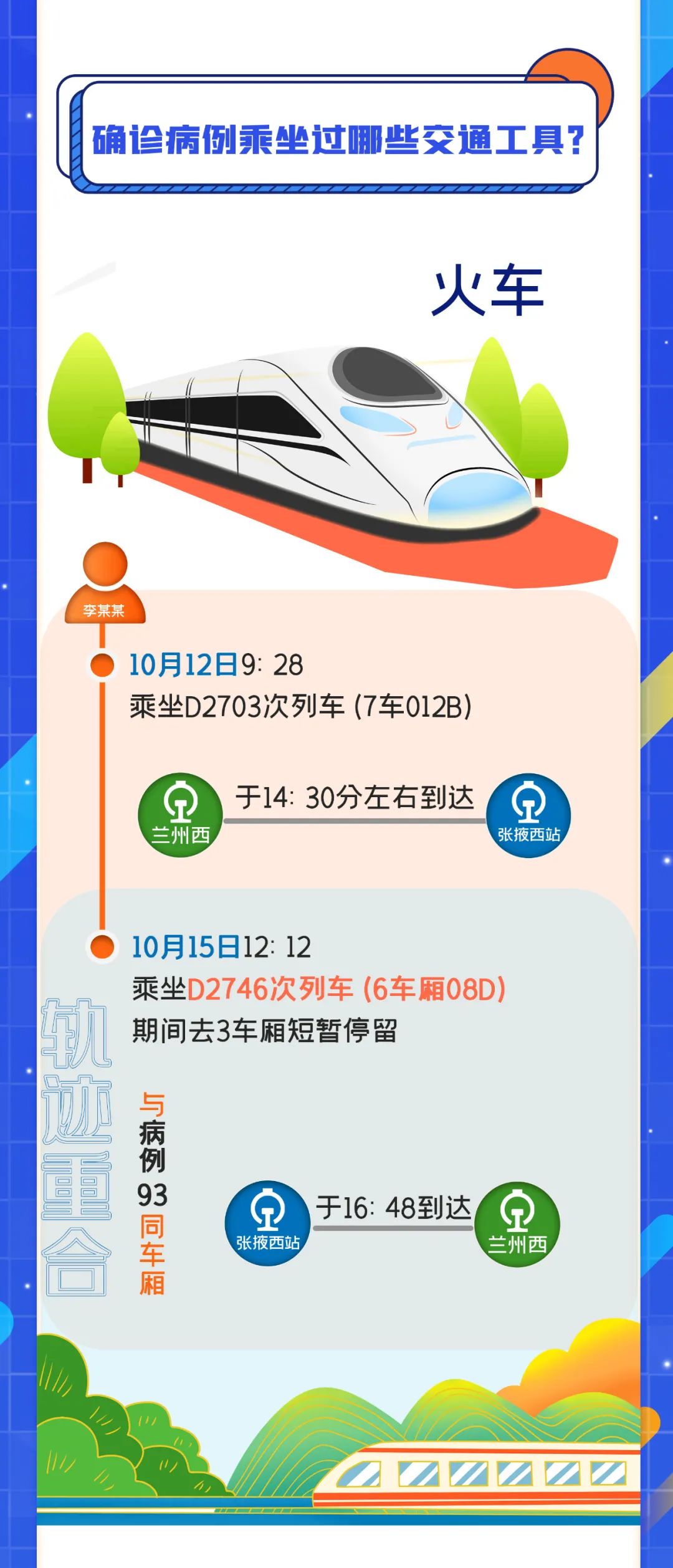 “河北现有本土确诊病例12例” 河北现有本土确诊病例行动轨迹?-第1张图片