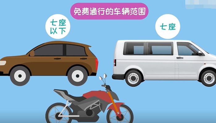 2022国庆节高速公路免费时间,2021年国庆高速免费时间表-第2张图片