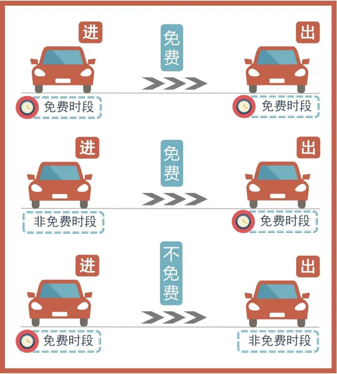五一节高速免费几天︰(五一节高速免费吗?)-第2张图片
