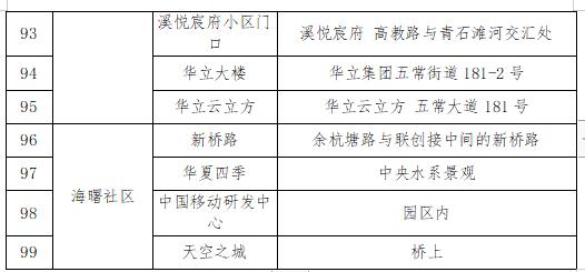 浙江杭州疫情最新情况︰(浙江杭州疫情最新情况通报)-第2张图片