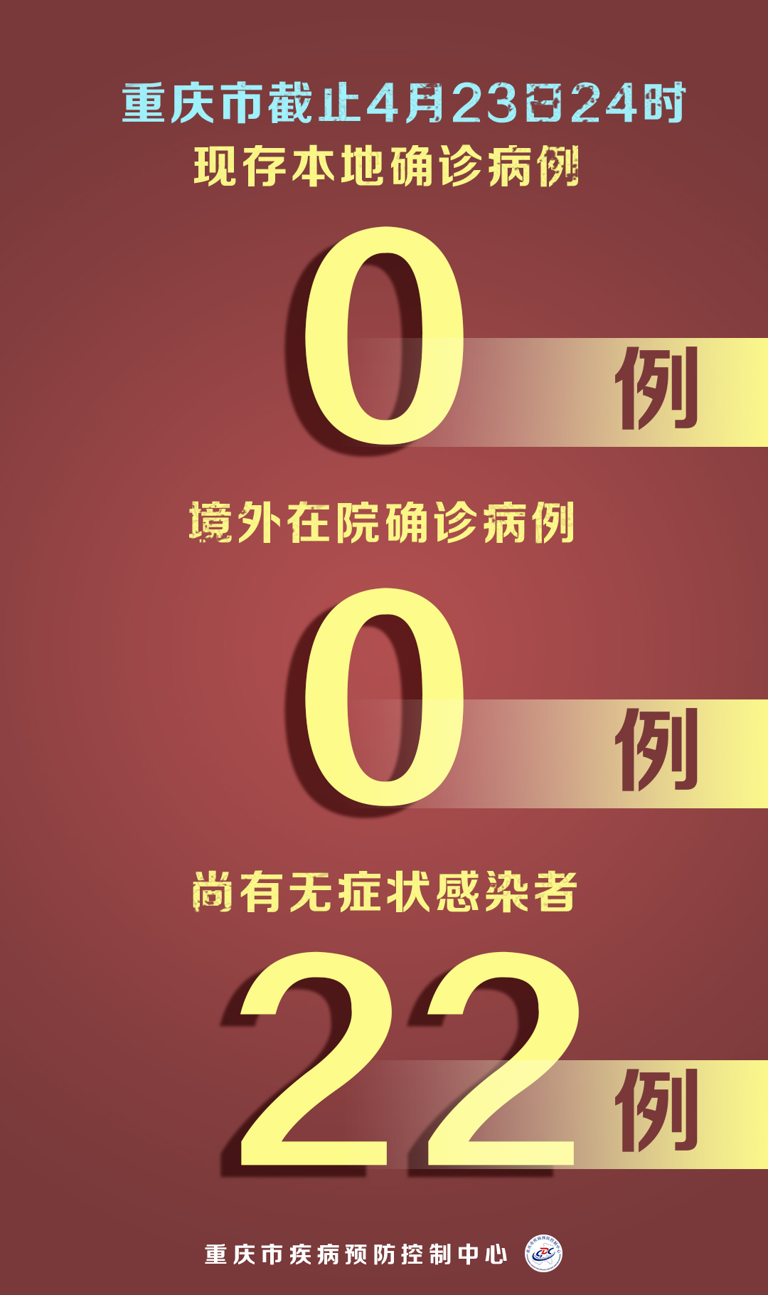 重庆疫情通报最新︰(重庆疫情通报最新今天)-第3张图片