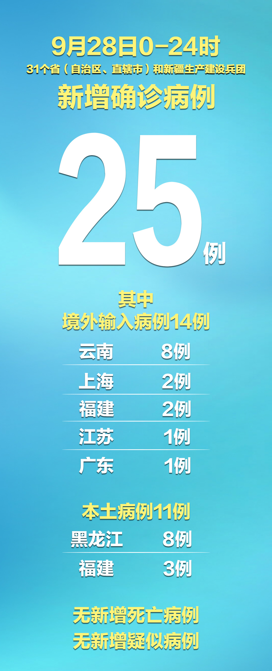 昨日新增本土病例,昨日新增本地病例-第2张图片