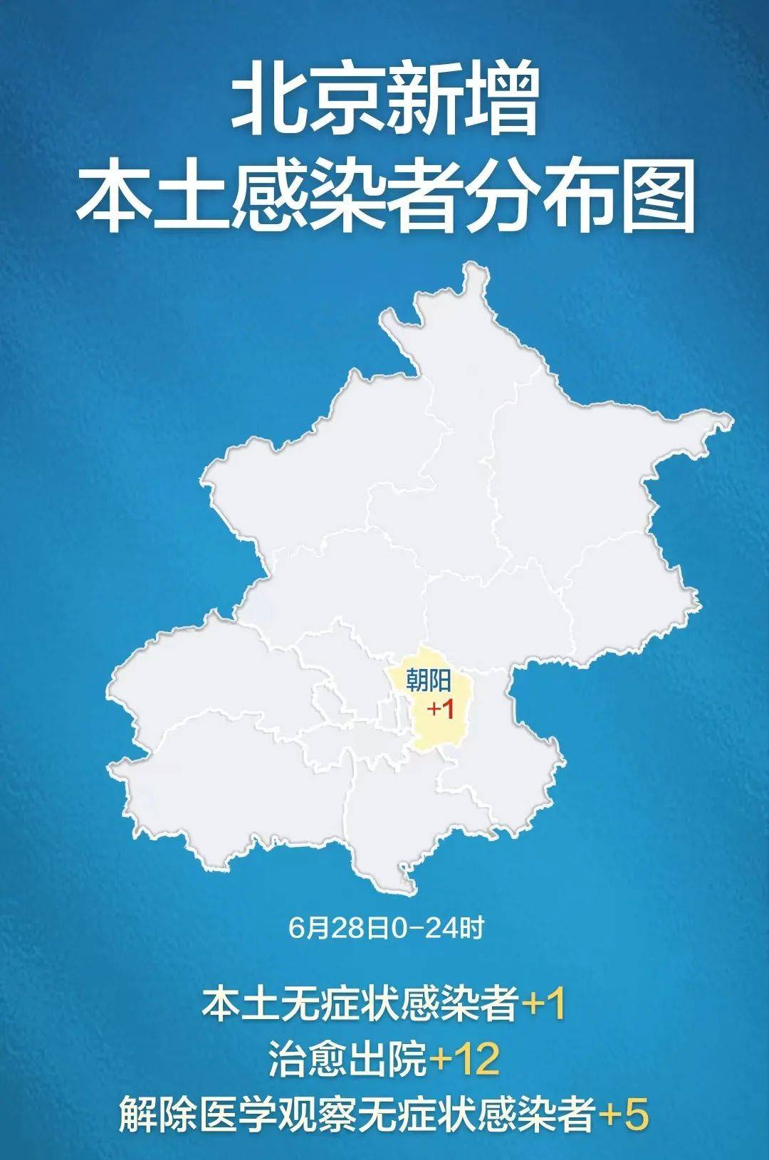 北京昨日无新增本土病例︰(北京昨日无新增本地)-第1张图片