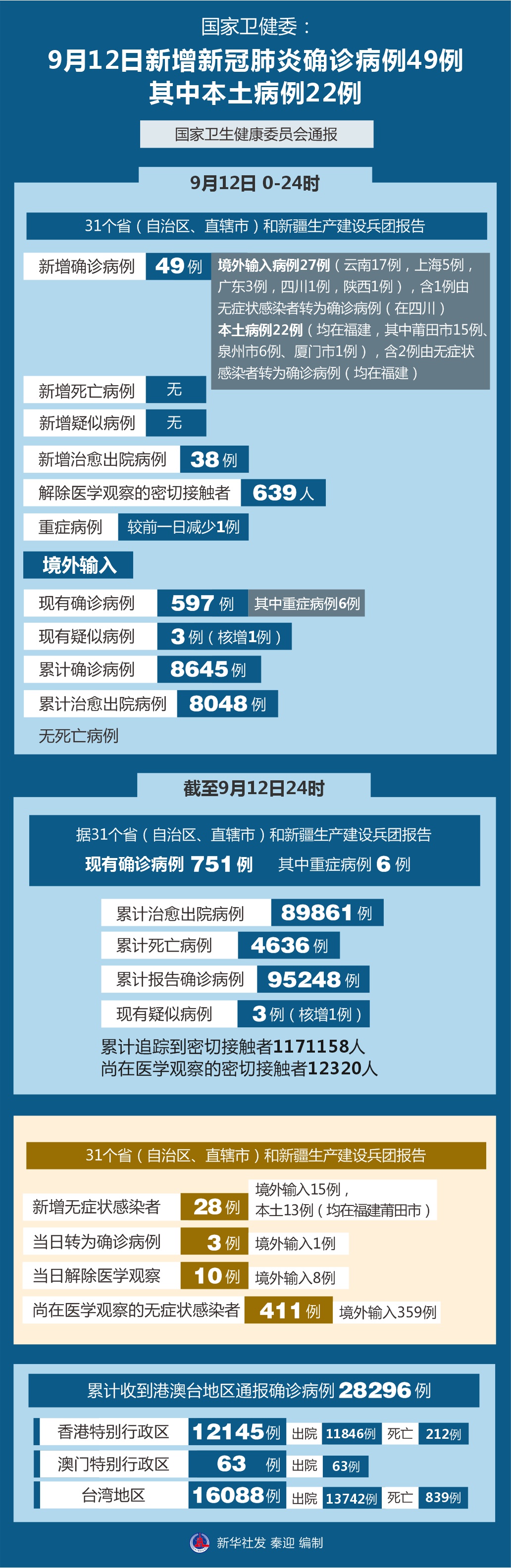 江西新增本土确诊病例6例.江西新增1例本土具体情况-第3张图片