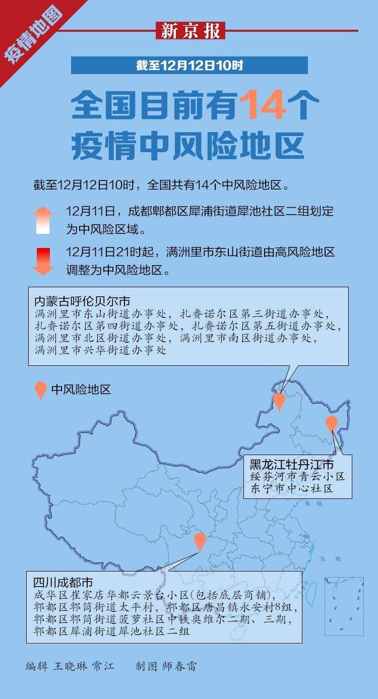 「大连市新增14个中风险地区」〃大连又一地升级为中风险地区-第2张图片