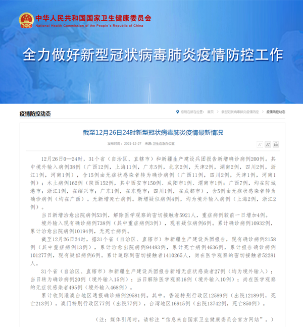 31省份新增本土确诊162例-31省份新增确诊25例 其中本土1例-第3张图片