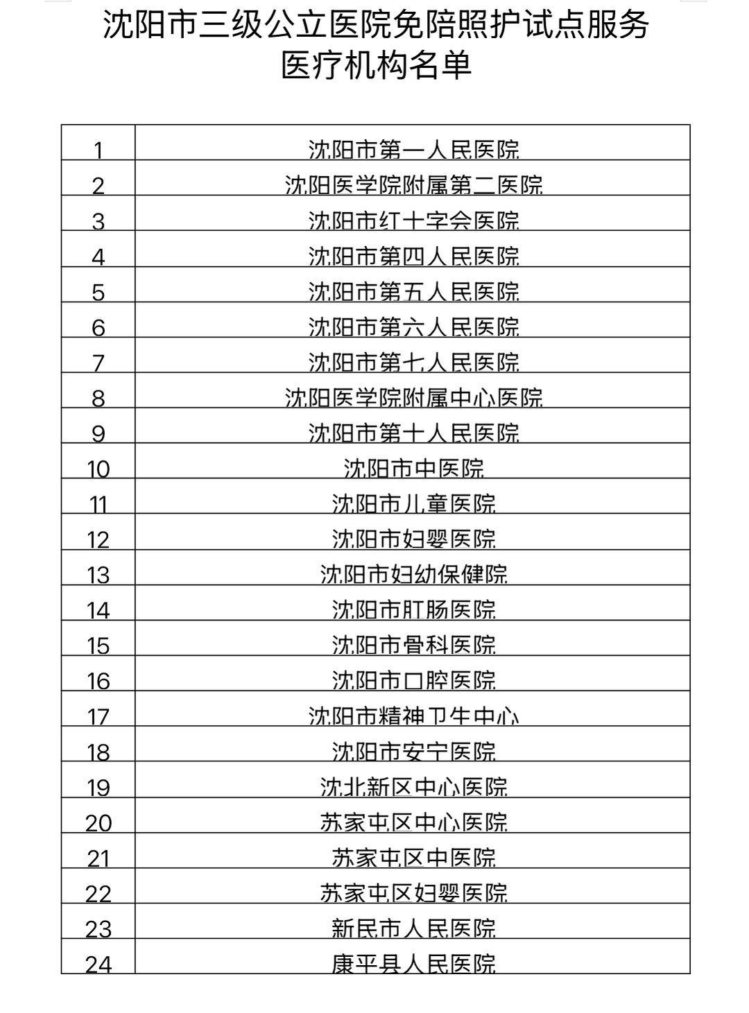 辽宁昨日新增7例本土无症状〃辽宁新增2例本土确诊 新增6例本土无症状-第2张图片