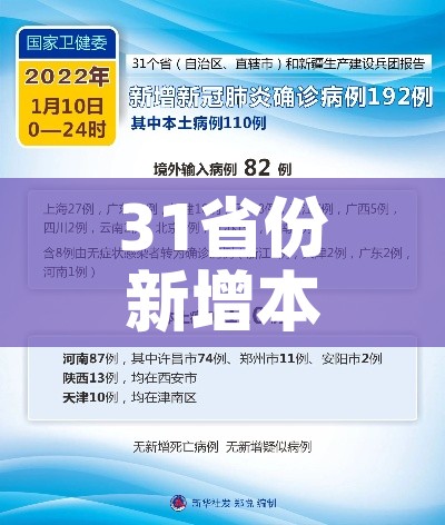 本轮疫情已涉及7省份︰(本轮疫情已涉及10省份)-第2张图片