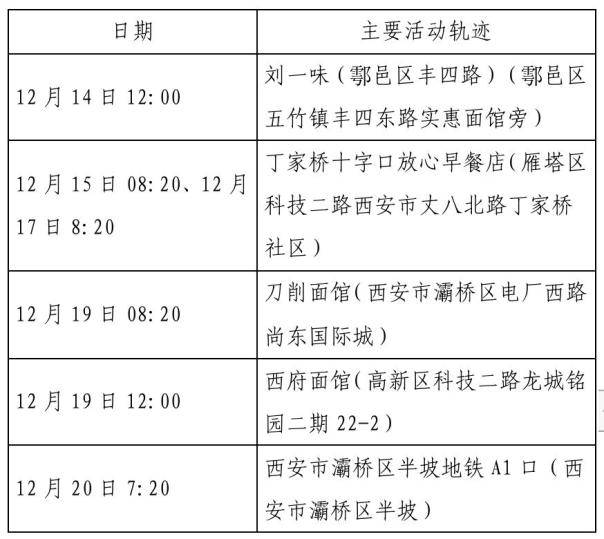 “延安疫情最新情况” 延安疫情最新消息今天新增病例?-第2张图片