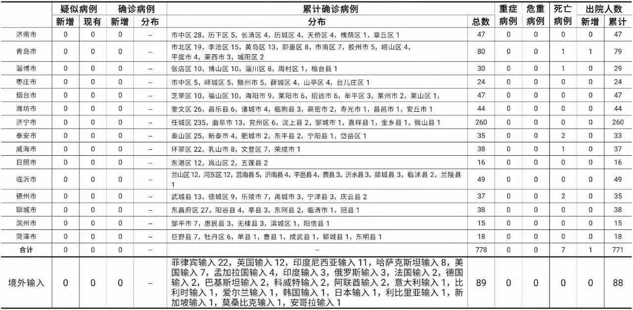 浙江昨日新增本土确诊35例〃31省区市新增55例确诊病例,浙江新增1例本土病例-第1张图片