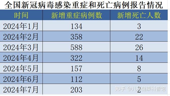 「北京新增病例曾住酒店已封闭」〃北京酒店新冠-第2张图片